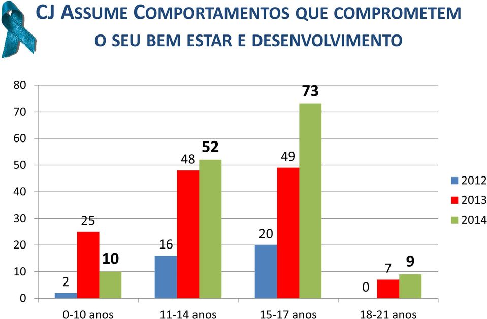 20 10 0 2 25 16 52 48 49 20 73 10 9 0-10 anos