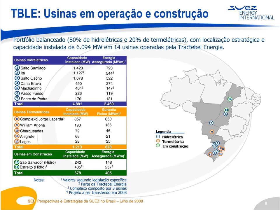 Usinas Hidrelétricas Usinas Termelétricas 8 9 Notas: Capacidade Instalada (MW) Garantia Física (MWm) 1 Complexo Jorge Lacerda³ 857 650 William Arjona 190 136 10 Charqueadas 72 46 11 Alegrete 66 21 12