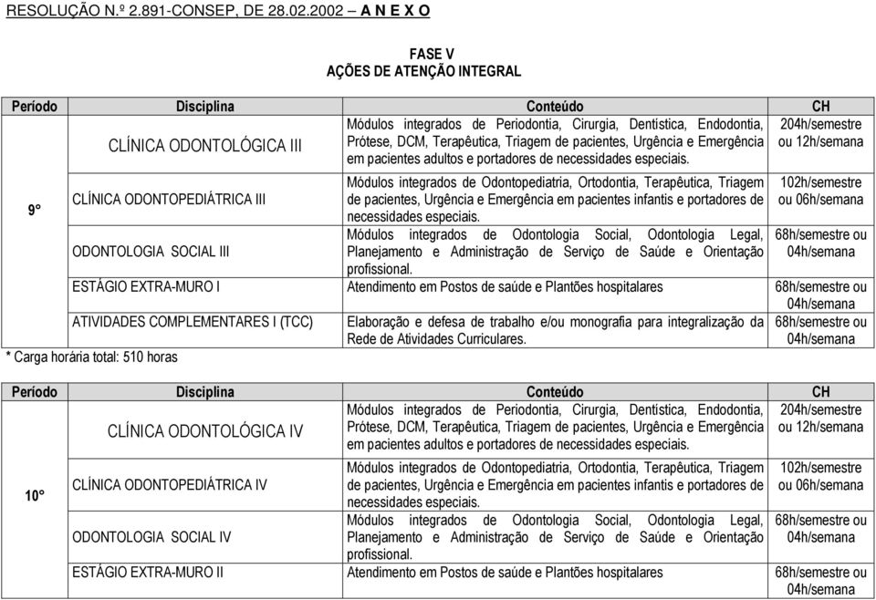 9 CLÍNICA ODONTOPEDIÁTRICA III ODONTOLOGIA SOCIAL III Módulos integrados de Odontopediatria, Ortodontia, Terapêutica, Triagem de pacientes, Urgência e Emergência em pacientes infantis e portadores de