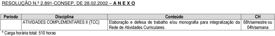 monografia para integralização da Rede de