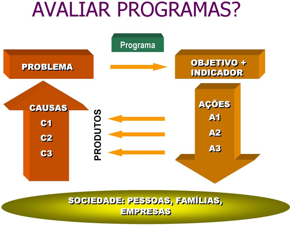 INDICADOR CAUSAS C1 C2 C3 AÇÕES