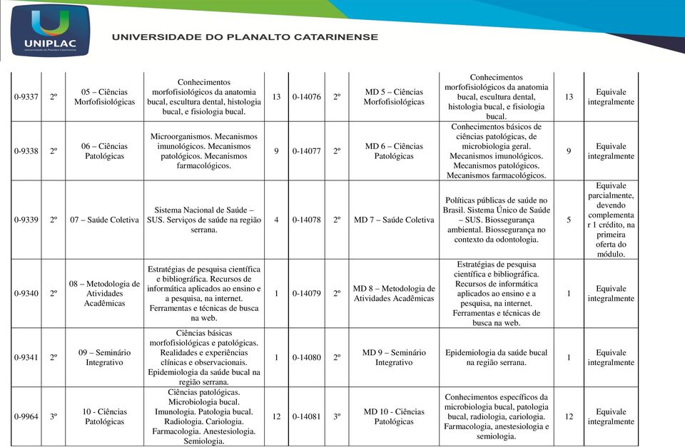 Serviços de saúde na região serrana. Estratégias de pesquisa científica e bibliográfica. Recursos de informática aplicados ao ensino e a pesquisa, na internet. Ferramentas e técnicas de busca na web.