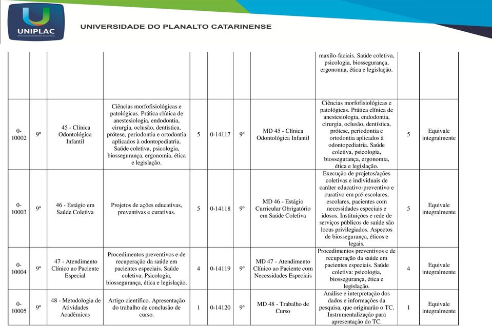 aplicados à odontopediatria. Saúde coletiva, psicologia, Projetos de ações educativas, preventivas e curativas. Procedimentos preventivos e de recuperação da saúde em pacientes especiais.