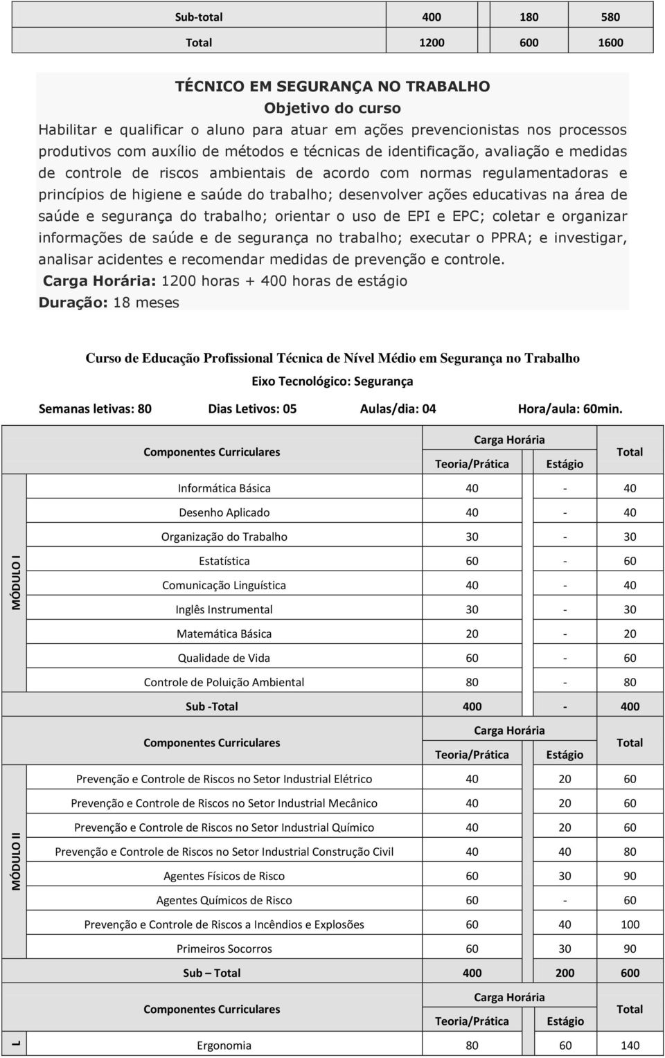 desenvolver ações educativas na área de saúde e segurança do trabalho; orientar o uso de EPI e EPC; coletar e organizar informações de saúde e de segurança no trabalho; executar o PPRA; e investigar,