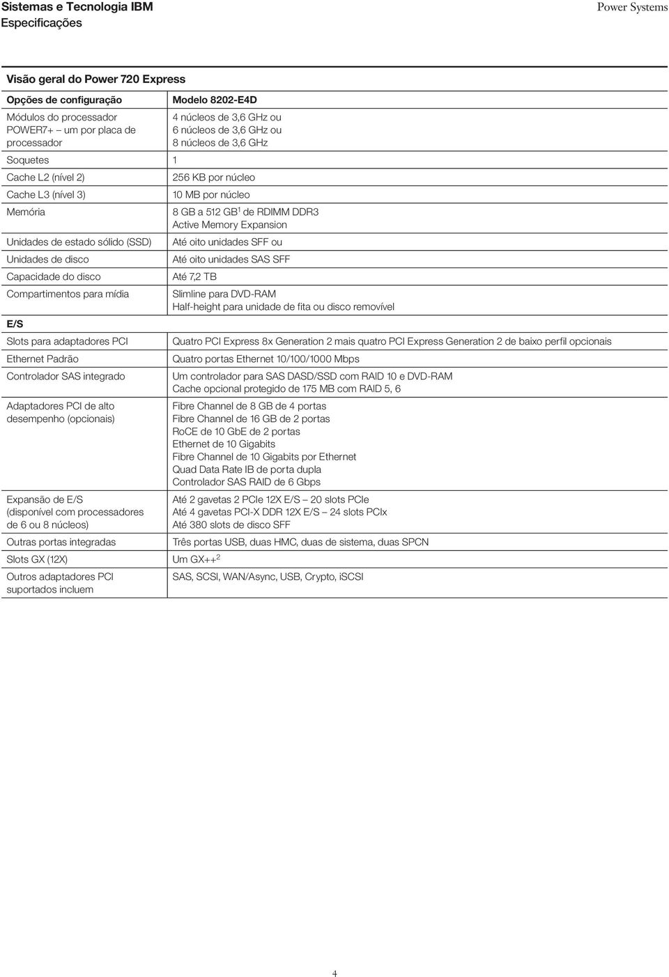 ou Unidades de disco Até oito unidades SAS SFF Capacidade do disco Até 7,2 TB Compartimentos para mídia Slimline para DVD-RAM Half-height para unidade de fita ou disco removível E/S Slots para