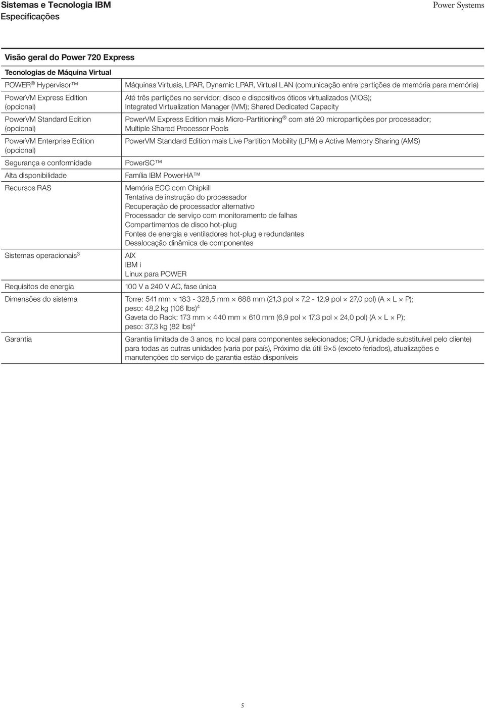 partições de memória para memória) Até três partições no servidor; disco e dispositivos óticos virtualizados (VIOS); Integrated Virtualization Manager (IVM); Shared Dedicated Capacity PowerVM Express