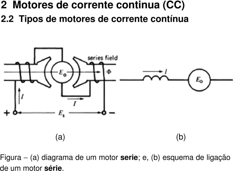 (a) (b) Figura (a) diagrama de um motor