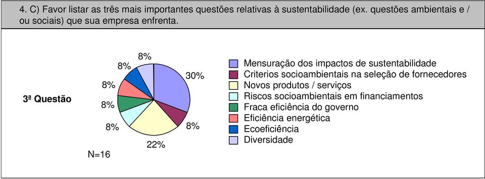 3ª Questão 8% 8% 8% 8% N=16 8% 22% 30% 8% Mensuração dos impactos de sustentabilidade Criterios