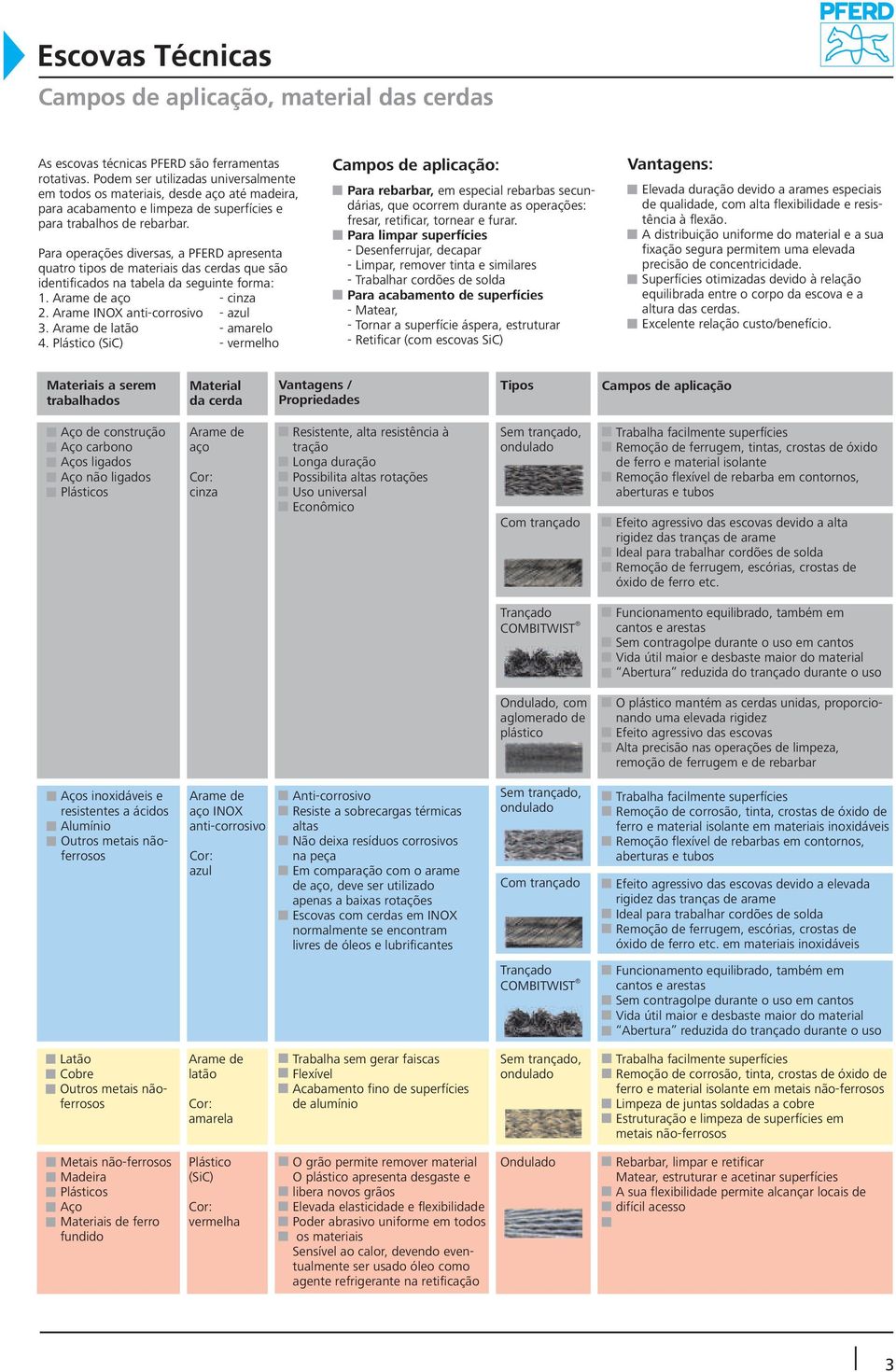 Para operações diversas, a PFERD apresenta quatro tipos de materiais das cerdas que são identificados na tabela da seguinte forma: 1. Arame de aço - cinza 2. anti-corrosivo - azul 3.