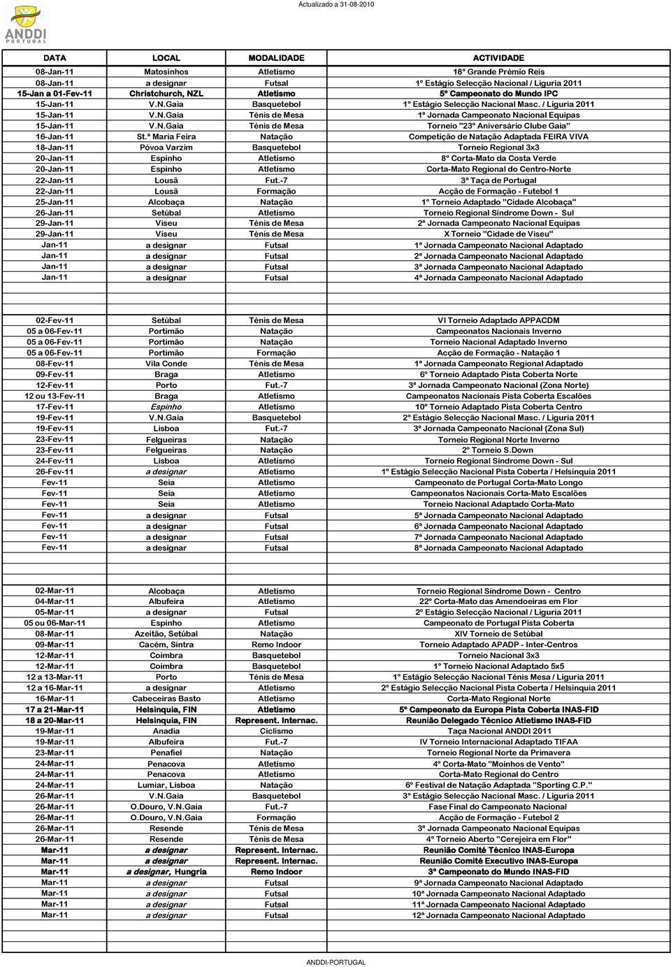 ª Maria Feira Competição de Adaptada FEIRA VIVA 18-Jan-11 Póvoa Varzim Basquetebol Torneio Regional 3x3 20-Jan-11 Espinho 8º Corta-Mato da Costa Verde 20-Jan-11 Espinho Corta-Mato Regional do
