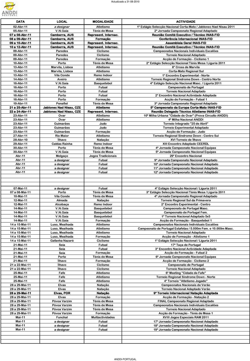 d Nisau 2011 05-Abr-11 V.N.Gaia Ténis de Mesa 2ª Jornada Campeonato Regional Adaptado 07 a 08-Abr-11 Camberra, AUS 08 a 09-Abr-11 Camberra, AUS Formação Conferência Internacional INAS-FID 09 a