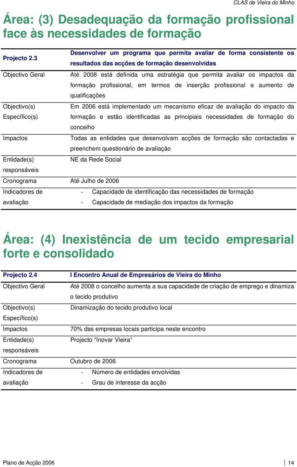 impactos da formação profissional, em termos de inserção profissional e aumento de qualificações Em 2006 está implementado um mecanismo eficaz de do impacto da formação e estão identificadas as