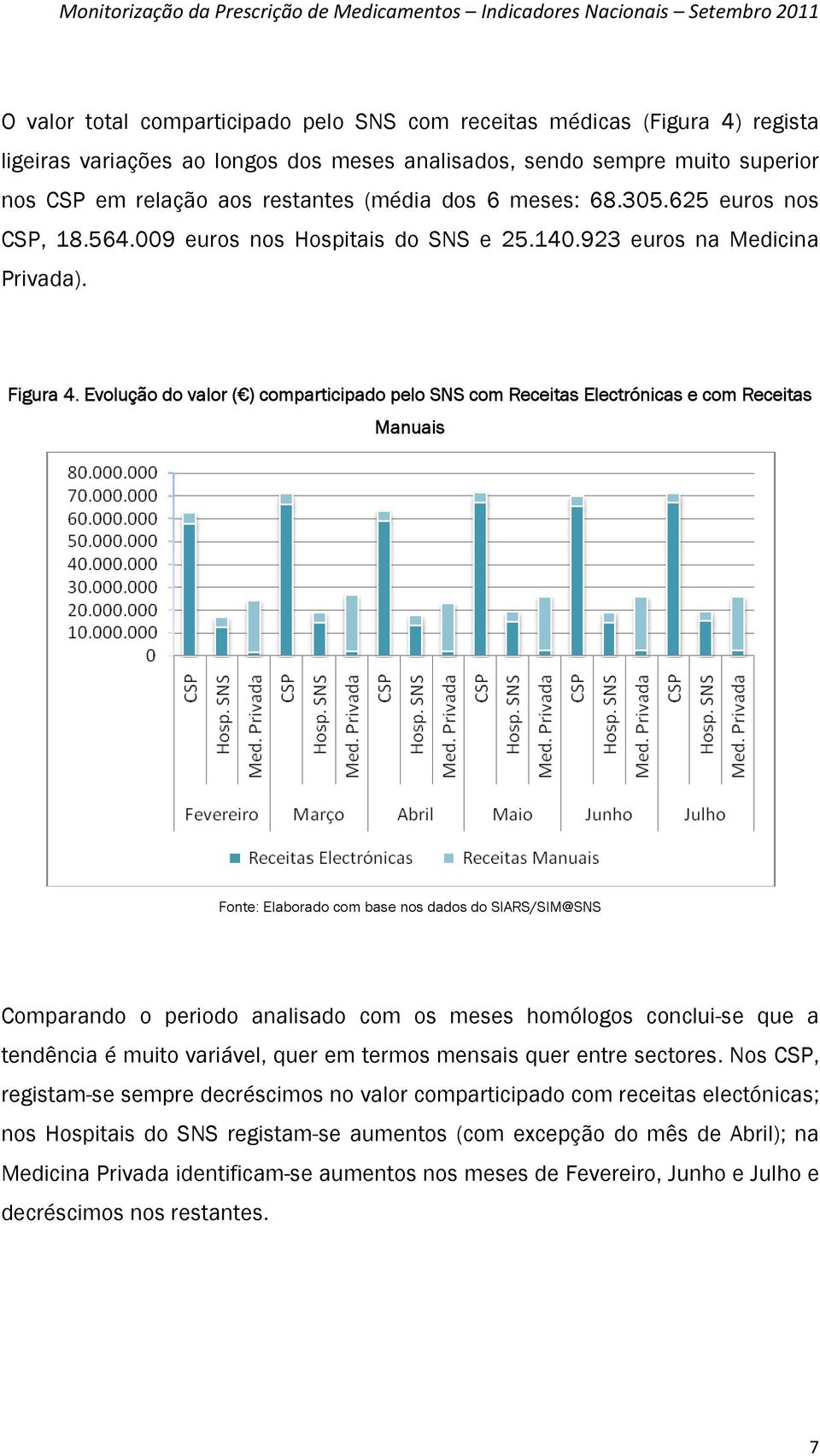 Evolução do valor ( ) comparticipado pelo SNS com Receitas Electrónicas e com Receitas Manuais Comparando o periodo analisado com os meses homólogos conclui-se que a tendência é muito variável, quer