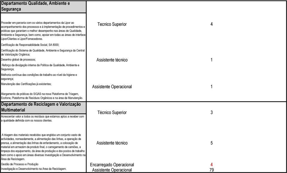 Certificação de Responsabilidade Social, SA 8000; Certificação do Sistema de Qualidade, Ambiente e Segurança da Central de Valorização Orgânica; Desenho global de processos; Reforço da divulgação