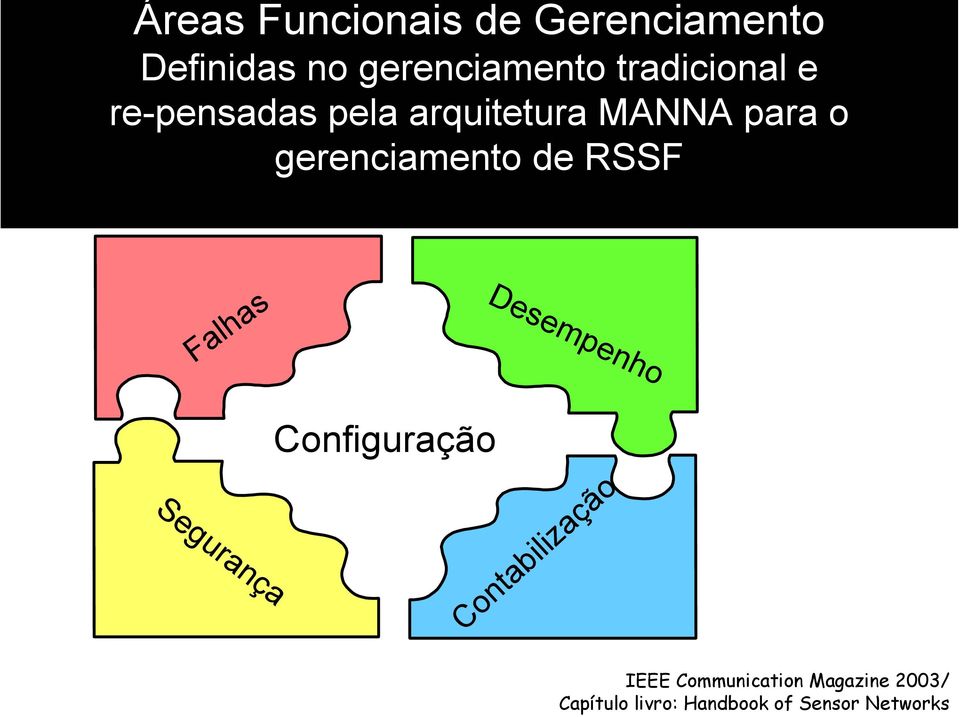 gerenciamento de RSSF Falhas Desempenho Segurança Configuração