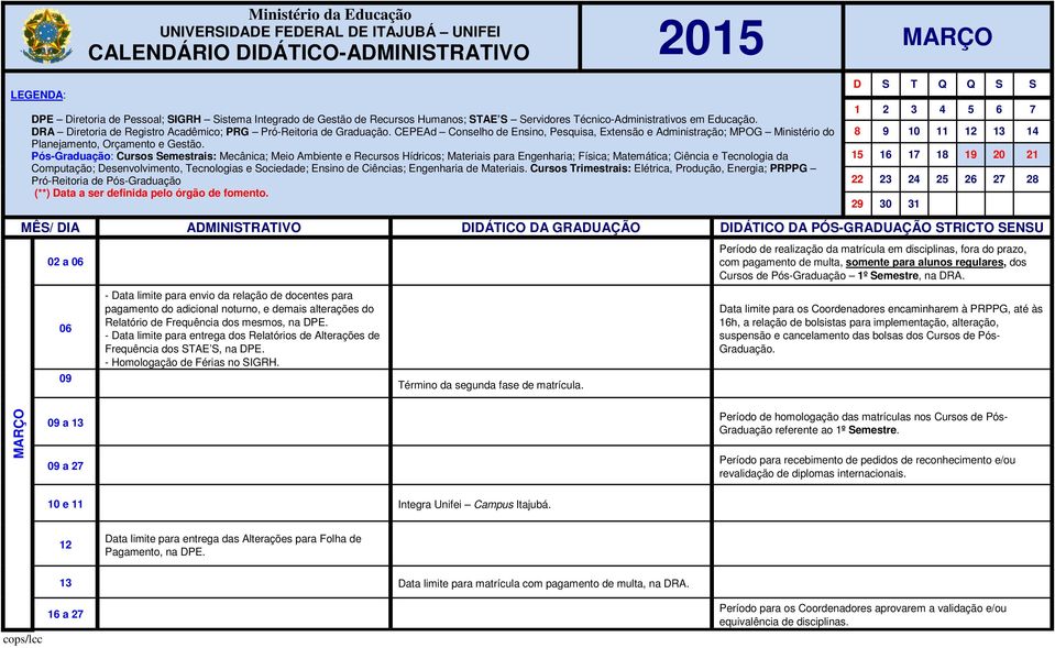 Término da segunda fase de matrícula.