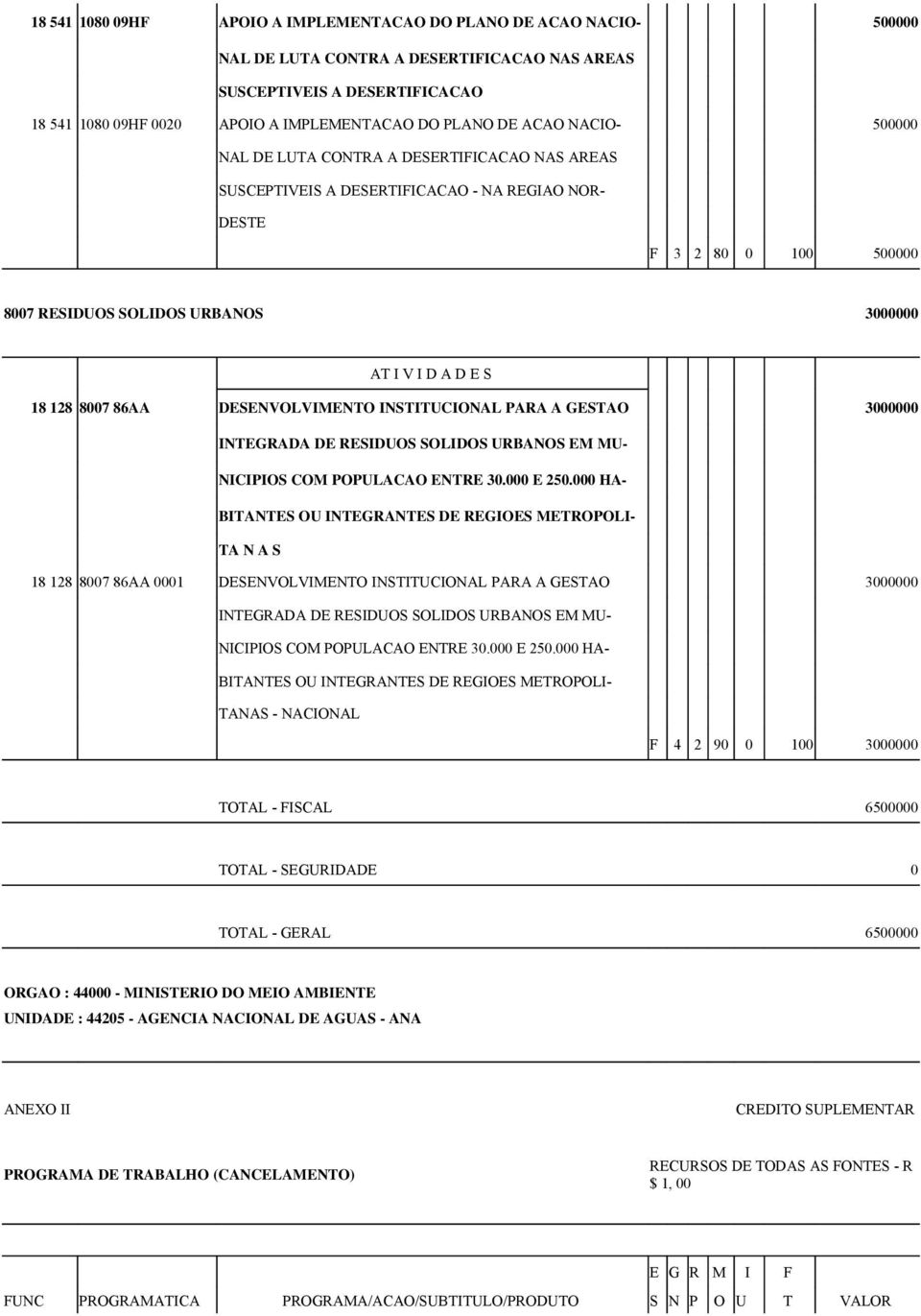 DESENVOLVIMENTO INSTITUCIONAL PARA A GESTAO 3000000 INTEGRADA DE RESIDUOS SOLIDOS URBANOS EM MU- NICIPIOS COM POPULACAO ENTRE 30.000 E 250.