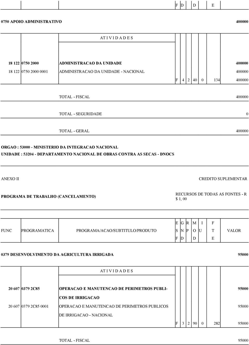 SECAS - DNOCS ANEXO II PROGRAMA DE TRABALHO (CANCELAMENTO) 0379 DESENVOLVIMENTO DA AGRICULTURA IRRIGADA 95000 20 607 0379 2C85 OPERACAO E MANUTENCAO DE PERIMETROS