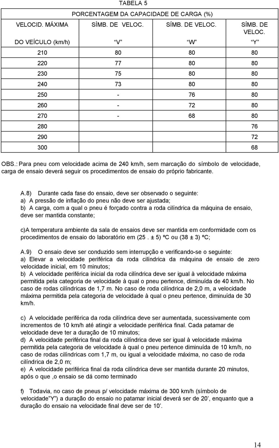 : Para pneu com velocidade acima de 240 km/h, sem marcação do símbolo de velocidade, a carga de ensaio deverá seguir os procedimentos de ensaio do próprio fabricante. A.