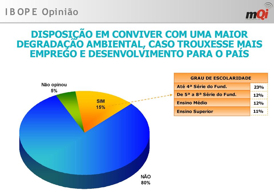 5% SIM 15% GRAU DE ESCOLARIDADE Até 4ª Série do Fund.