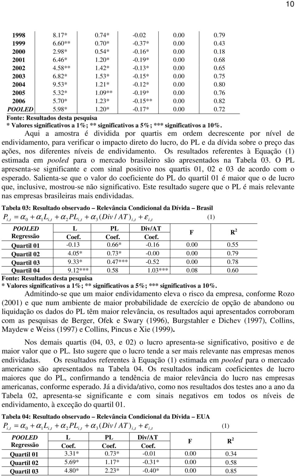 Aqui a amosra é dividida por quaris em ordem decrescene por nível de endividameno, para verificar o impaco direo do lucro, do PL e da dívida sobre o preço das ações, nos diferenes níveis de