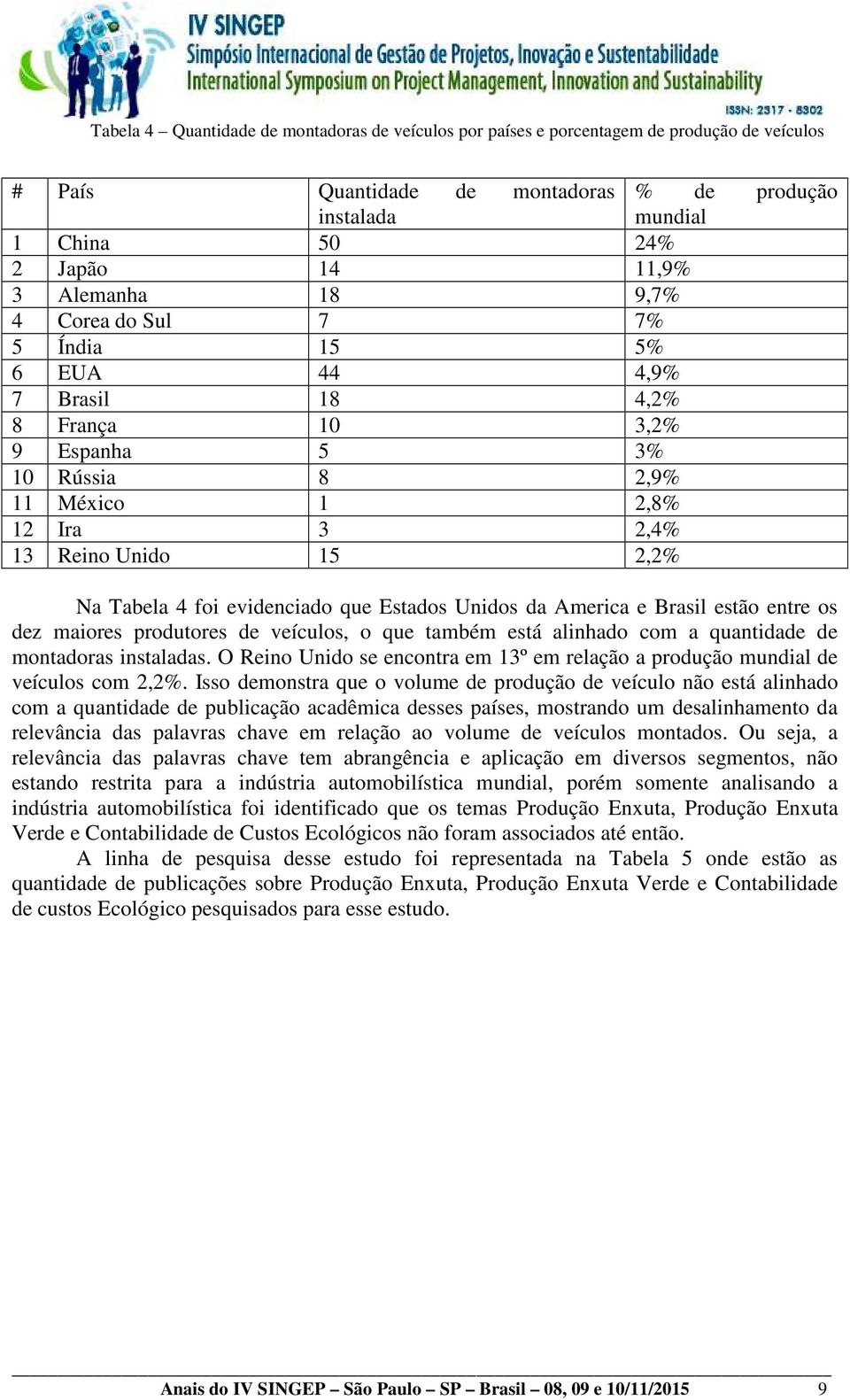 foi evidenciado que Estados Unidos da America e Brasil estão entre os dez maiores produtores de veículos, o que também está alinhado com a quantidade de montadoras instaladas.