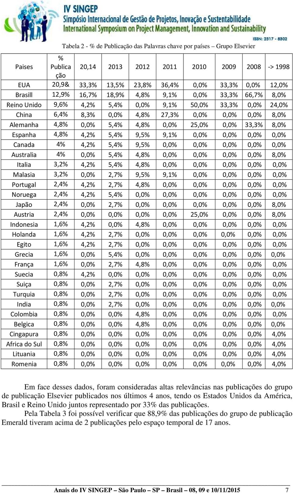 0,0% 25,0% 0,0% 33,3% 8,0% Espanha 4,8% 4,2% 5,4% 9,5% 9,1% 0,0% 0,0% 0,0% 0,0% Canada 4% 4,2% 5,4% 9,5% 0,0% 0,0% 0,0% 0,0% 0,0% Australia 4% 0,0% 5,4% 4,8% 0,0% 0,0% 0,0% 0,0% 8,0% Italia 3,2% 4,2%