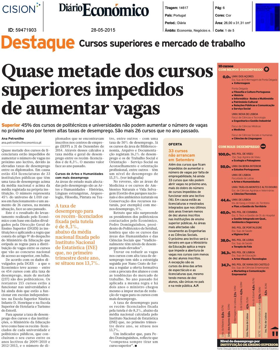 petronilho@economico.pt Quase metade dos cursos de licenciatura estão impedidos de aumentar o número de vagas no próximo ano lectivo, devido às elevadas taxas de desemprego entre os diplomados.