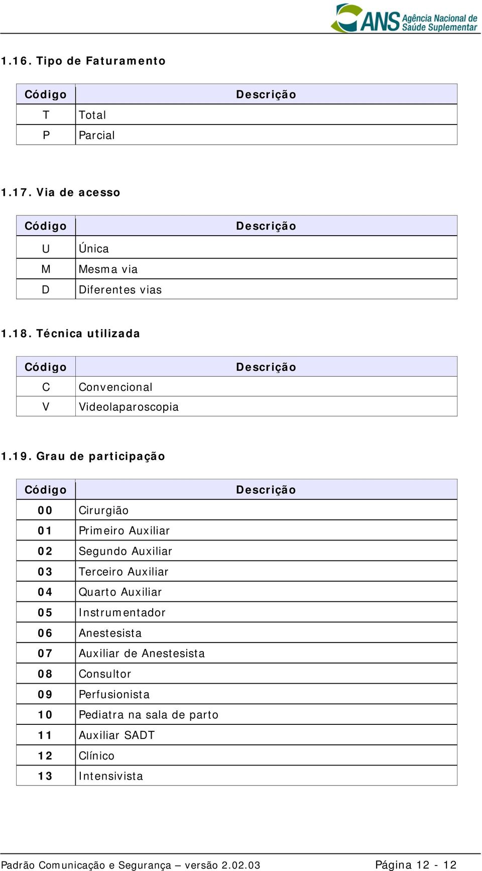 Grau de participação 00 Cirurgião 01 Primeiro Auxiliar 02 Segundo Auxiliar 03 Terceiro Auxiliar 04 Quarto Auxiliar 05