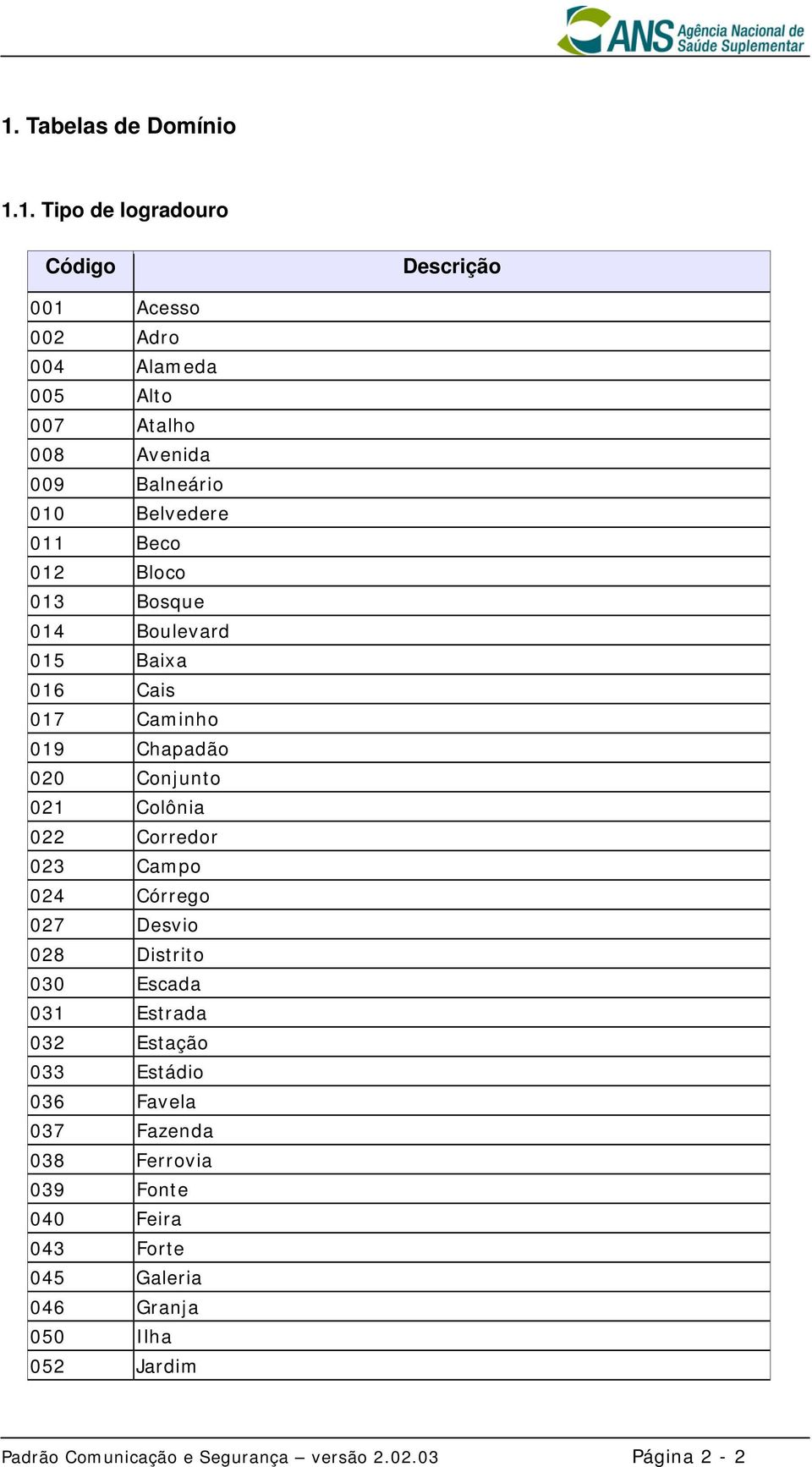 Corredor 023 Campo 024 Córrego 027 Desvio 028 Distrito 030 Escada 031 Estrada 032 Estação 033 Estádio 036 Favela 037 Fazenda 038