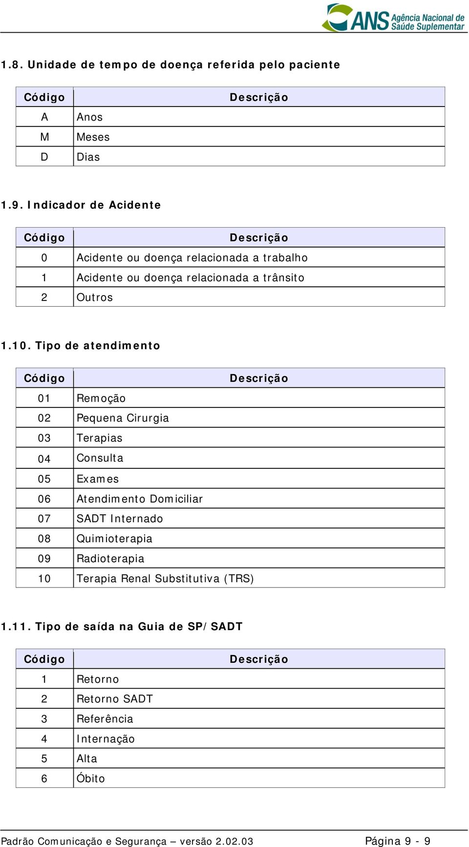 Tipo de atendimento 01 Remoção 02 Pequena Cirurgia 03 Terapias 04 Consulta 05 Exames 06 Atendimento Domiciliar 07 SADT Internado 08