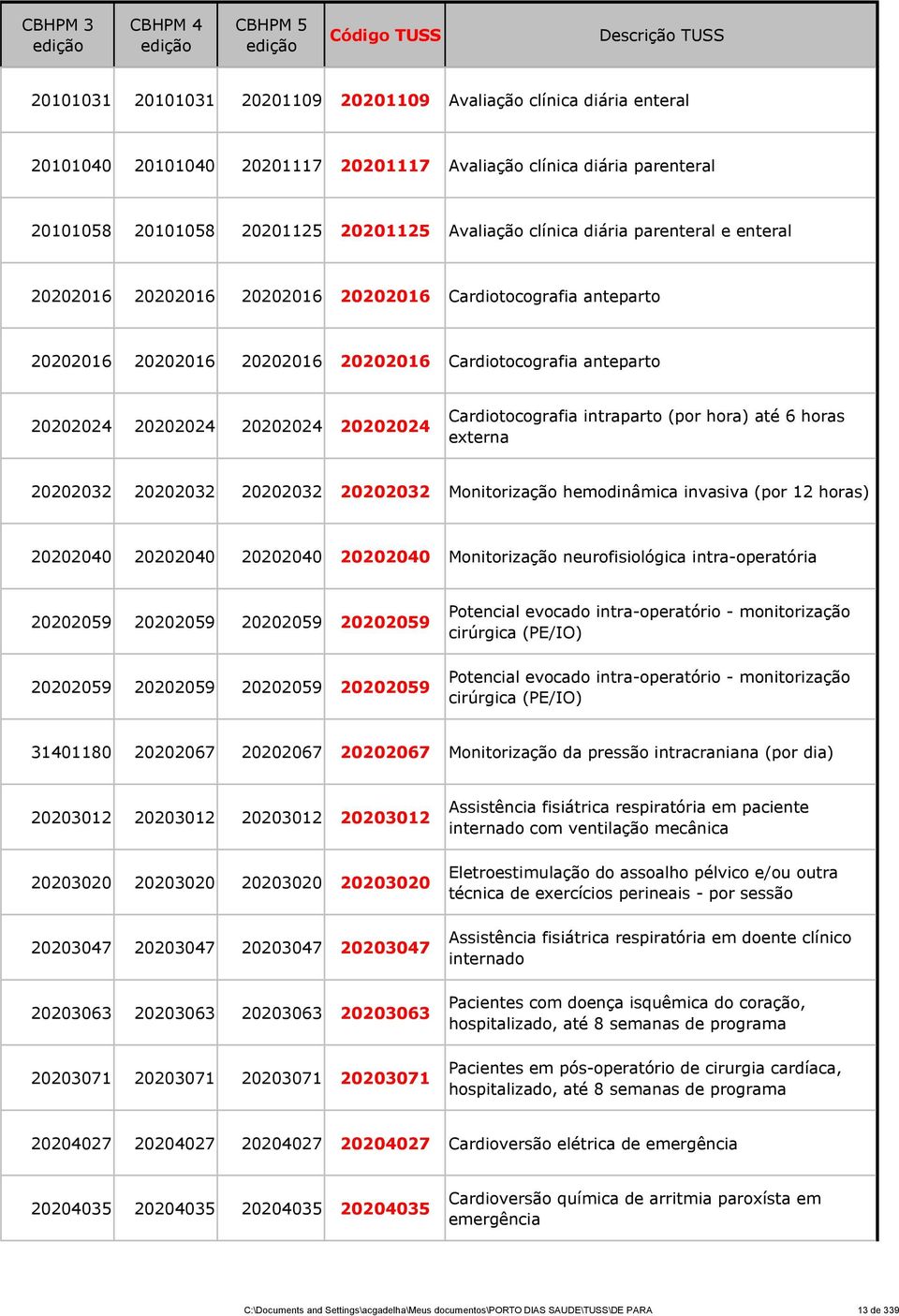 Cardiotocografia intraparto (por hora) até 6 horas externa 20202032 20202032 20202032 20202032 Monitorização hemodinâmica invasiva (por 12 horas) 20202040 20202040 20202040 20202040 Monitorização