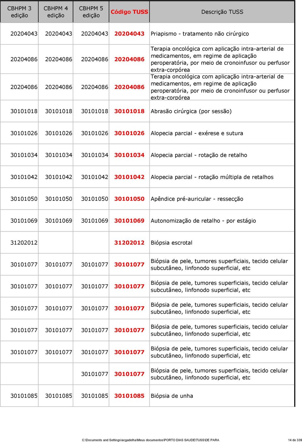 peroperatória, por meio de cronoinfusor ou perfusor extra-corpórea 30101018 30101018 30101018 30101018 Abrasão cirúrgica (por sessão) 30101026 30101026 30101026 30101026 Alopecia parcial - exérese e