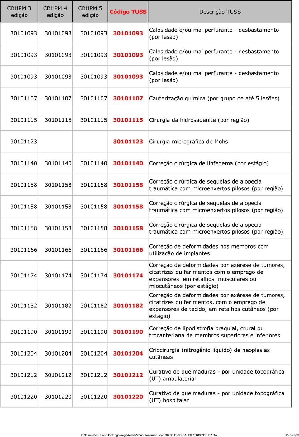 30101115 Cirurgia da hidrosadenite (por região) 30101123 30101123 Cirurgia micrográfica de Mohs 30101140 30101140 30101140 30101140 Correção cirúrgica de linfedema (por estágio) 30101158 30101158