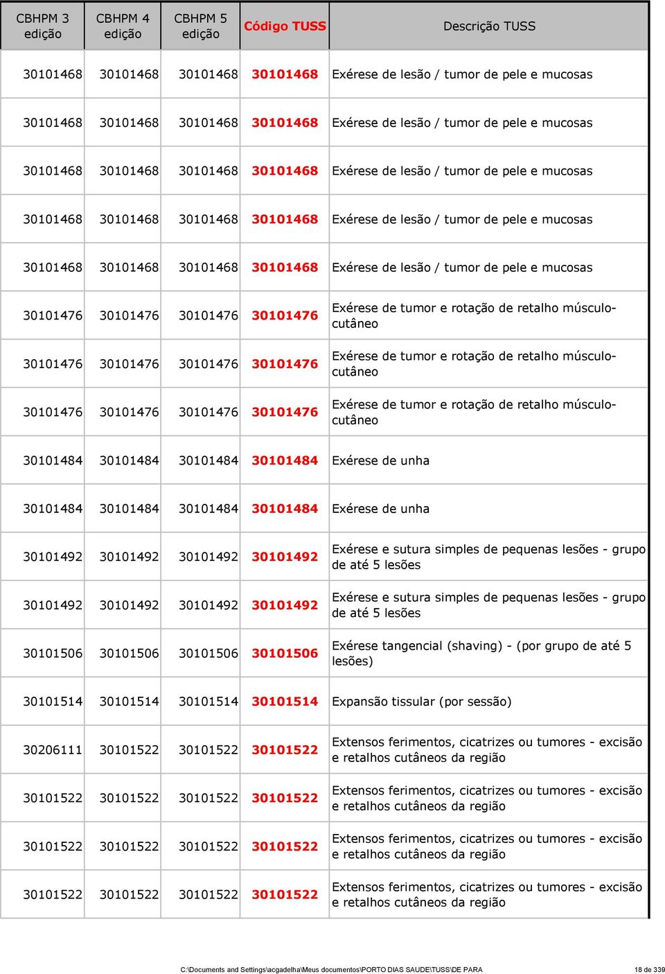 mucosas 30101476 30101476 30101476 30101476 30101476 30101476 30101476 30101476 30101476 30101476 30101476 30101476 Exérese de tumor e rotação de retalho músculocutâneo Exérese de tumor e rotação de