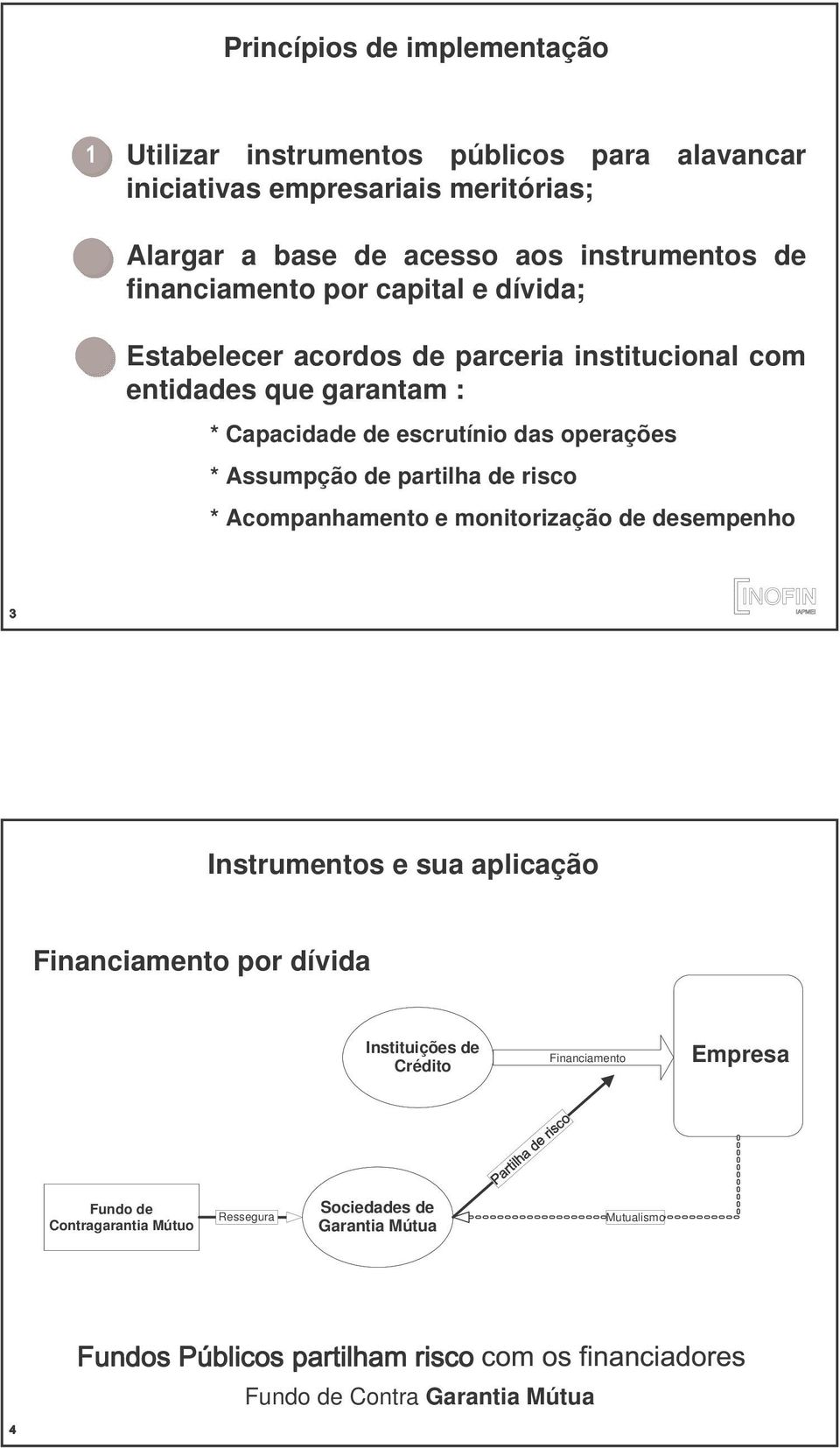 escrutínio das operações * Assumpção de partilha de risco * Acompanhamento e monitorização de desempenho Instrumentos e sua aplicação Financiamento