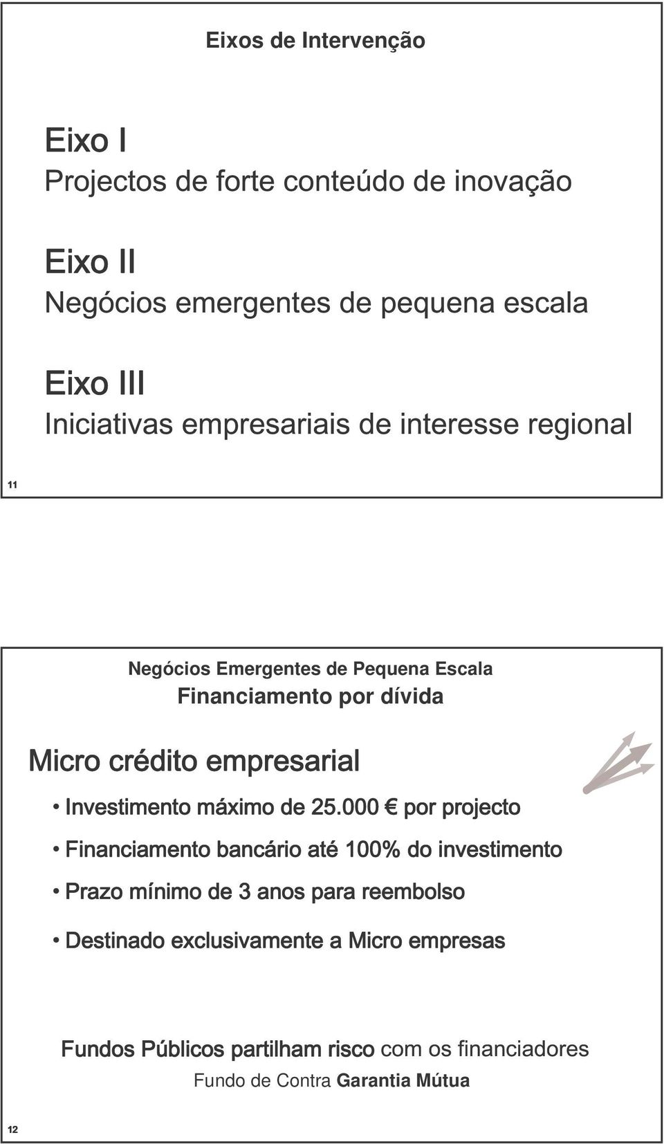 Pequena Escala Financiamento por