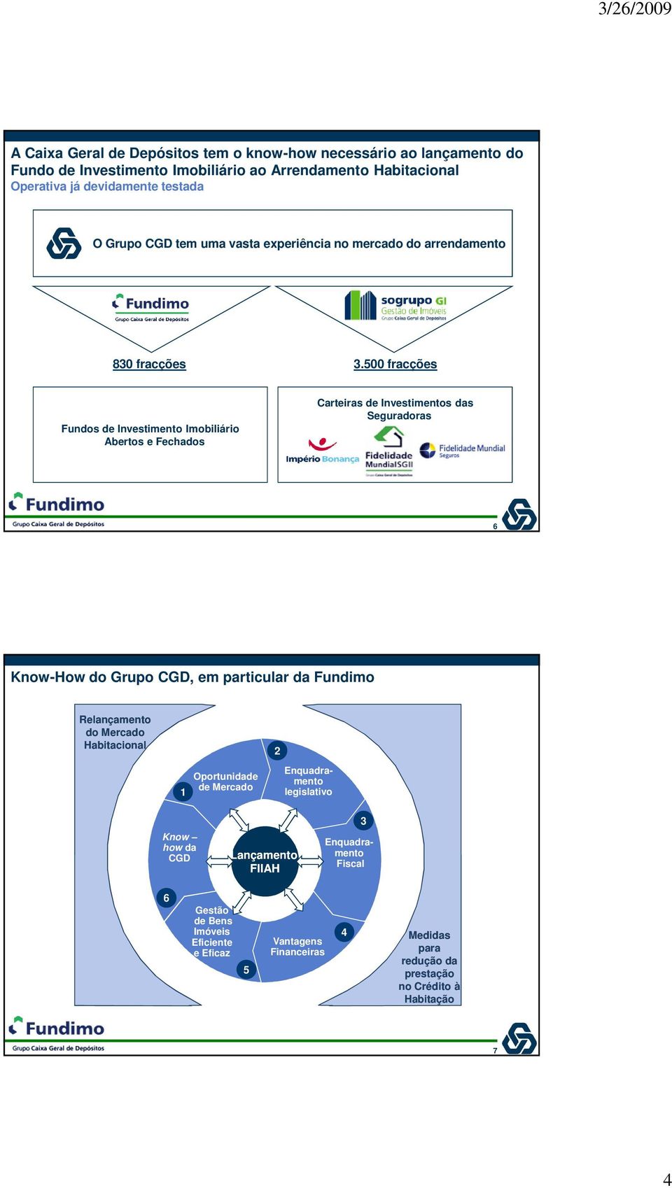 500 fracções Fundos de Investimento Imobiliário Abertos e Fechados Carteiras de Investimentos das Seguradoras 6 Know-How do Grupo CGD, em particular da Fundimo Relançamento