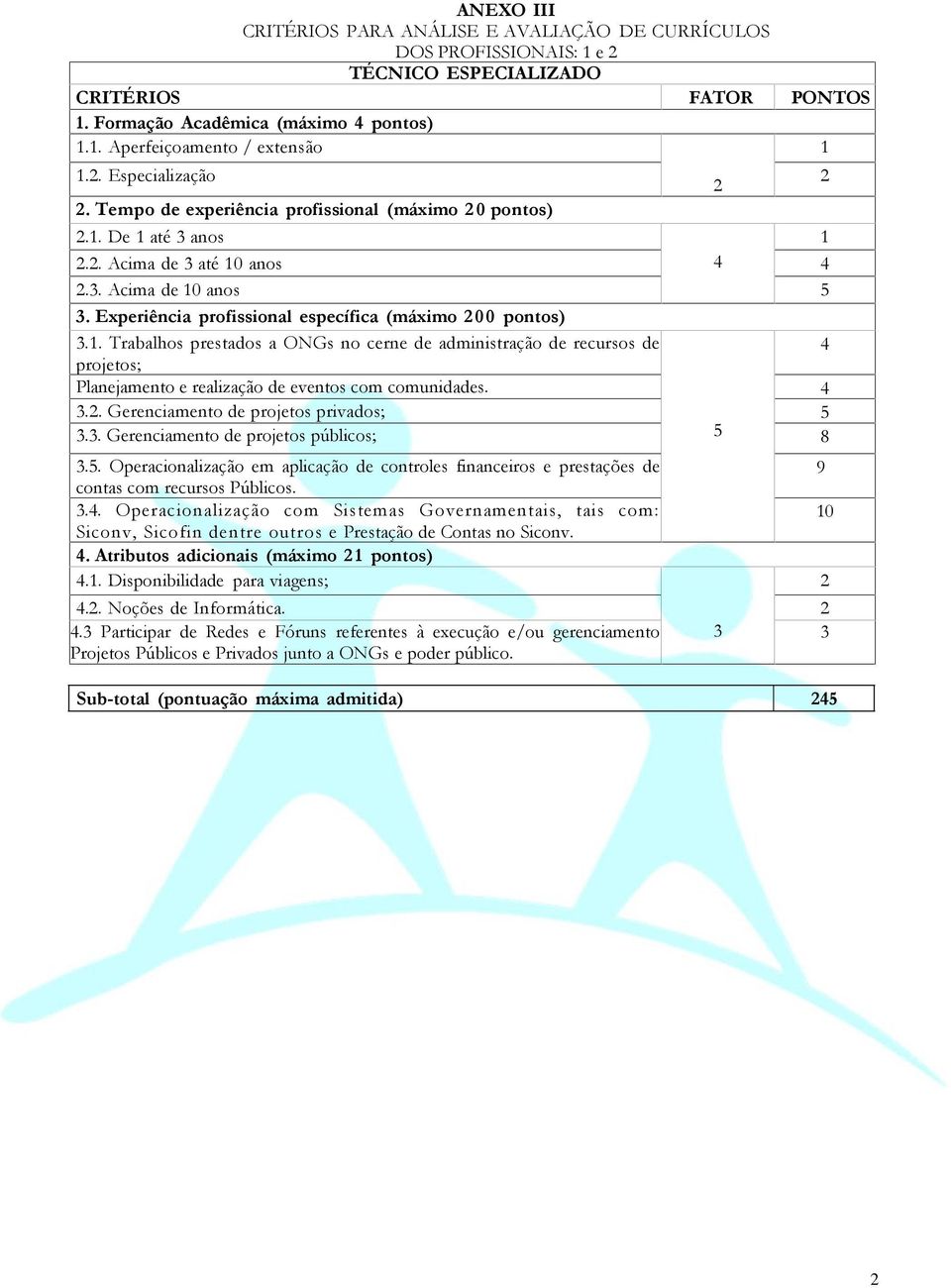 Experiência profissional específica (máximo 2 0 0 pontos) 3.1. Trabalhos prestados a ONGs no cerne de administração de recursos de 4 projetos; Planejamento e realização de eventos com comunidades.