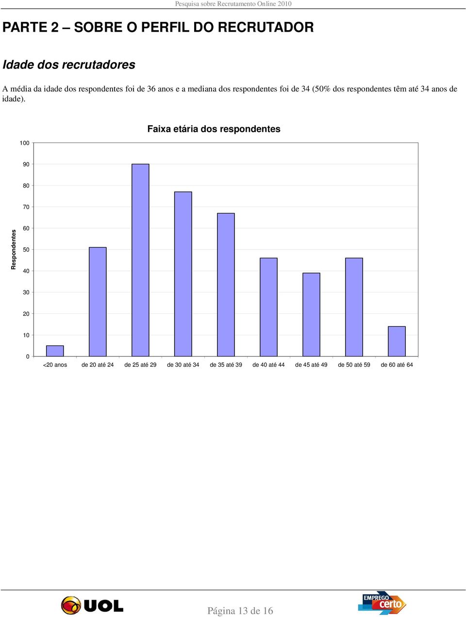 100 Faixa etária dos respondentes 90 80 70 Respondentes 60 50 40 30 20 10 0 <20 anos de 20 até 24 de