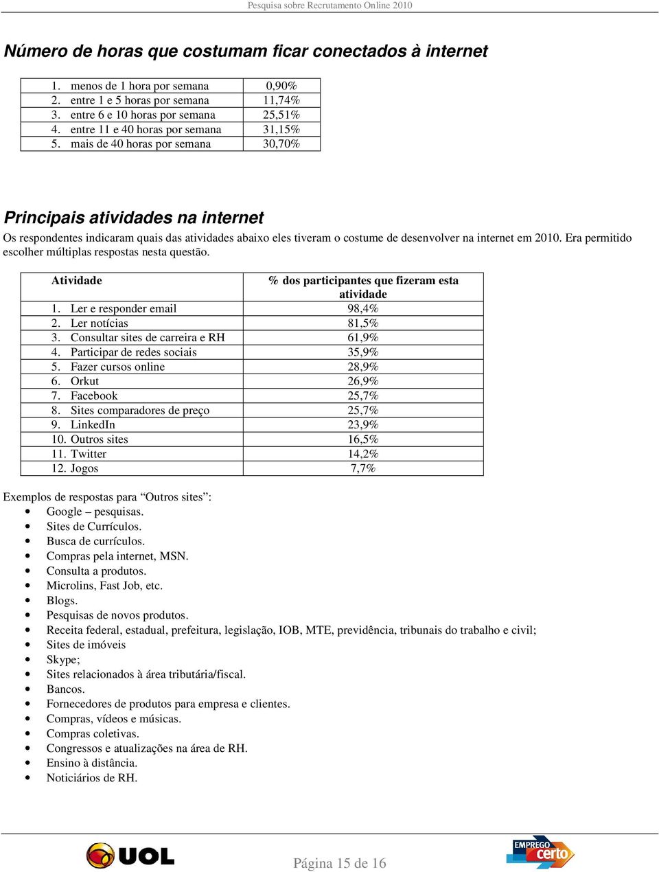 mais de 40 horas por semana 30,70% Principais atividades na internet Os respondentes indicaram quais das atividades abaixo eles tiveram o costume de desenvolver na internet em 2010.