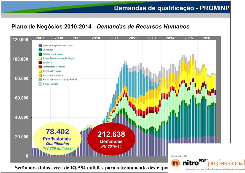 402 Profissionais Qualificados (R$ 228 milhões) 2009 2010 2011 2012 2013 2014