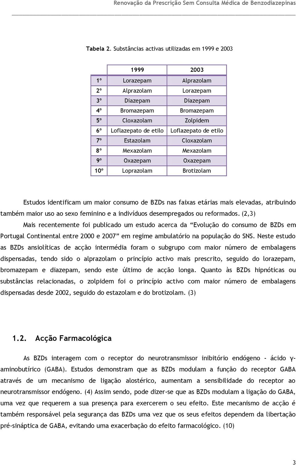 Loflazepato de etilo 7º Estazolam Cloxazolam 8º Mexazolam Mexazolam 9º Oxazepam Oxazepam 10º Loprazolam Brotizolam Estudos identificam um maior consumo de BZDs nas faixas etárias mais elevadas,