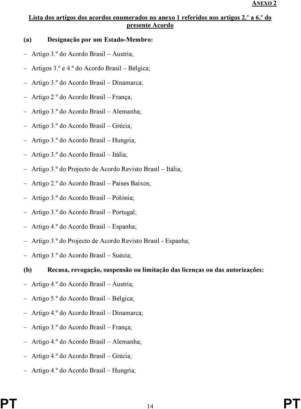 º do Acordo Brasil Hungria; Artigo 3.º do Acordo Brasil Itália; Artigo 3.º do Projecto de Acordo Revisto Brasil Itália; Artigo 2.º do Acordo Brasil Países Baixos; Artigo 3.