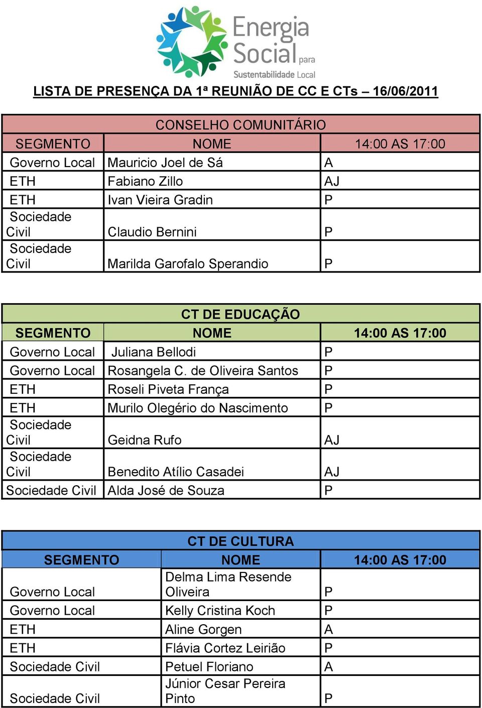 de Oliveira Santos P ETH Roseli Piveta França P ETH Murilo Olegério do Nascimento P Civil Geidna Rufo AJ Civil Benedito Atílio Casadei AJ Civil Alda José de Souza P CT DE CULTURA