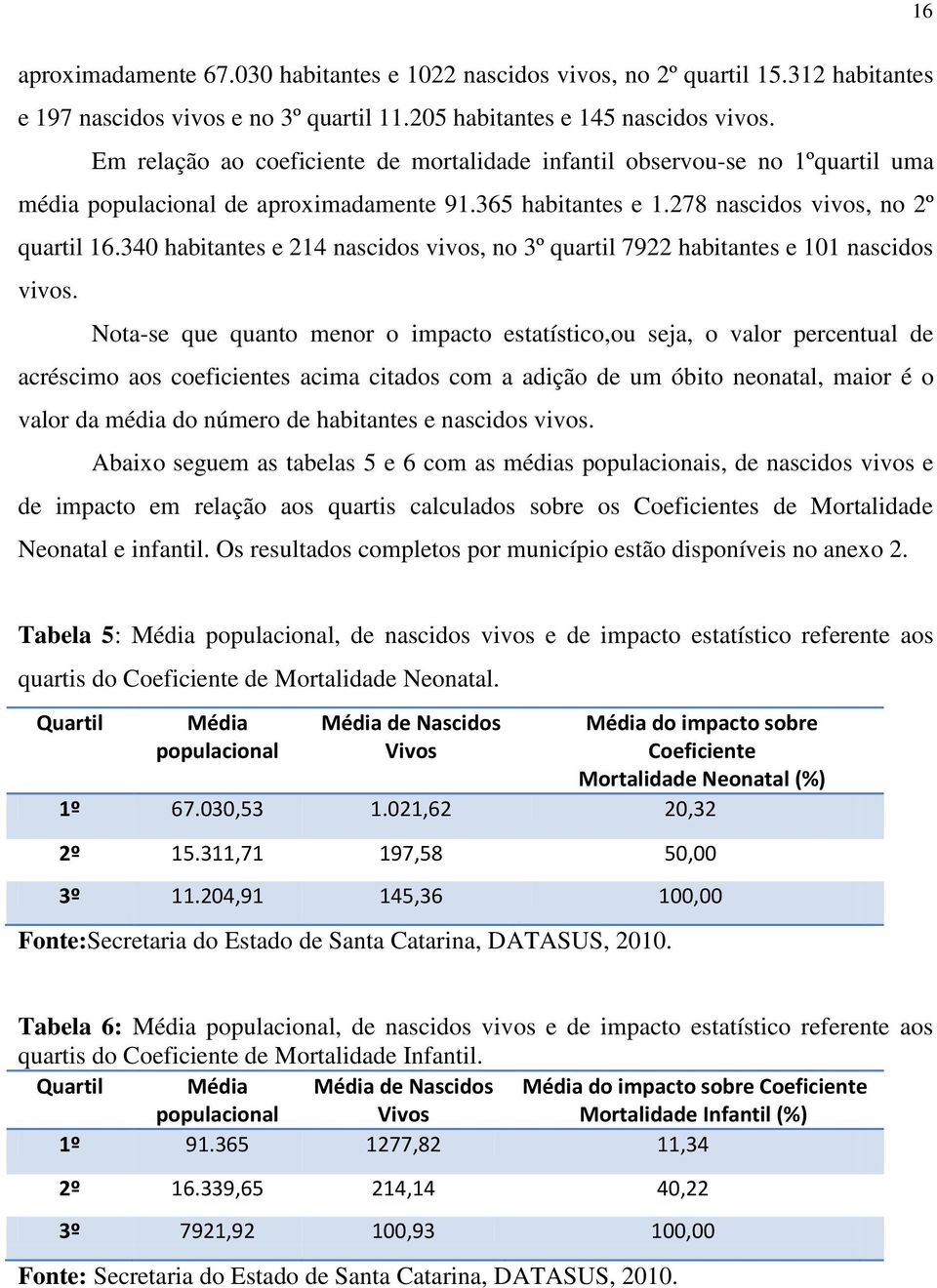 340 habitantes e 214 nascidos vivos, no 3º quartil 7922 habitantes e 101 nascidos vivos.