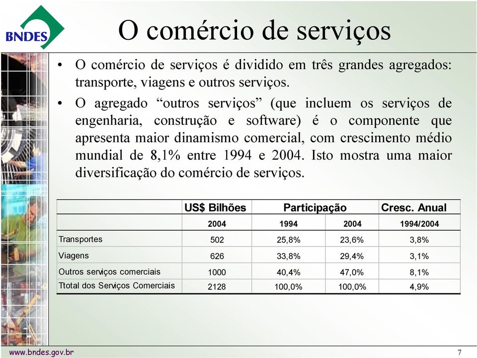 crescimento médio mundial de 8,1% entre 1994 e 2004. Isto mostra uma maior diversificação do comércio de serviços. US$ Bilhões Participação Cresc.