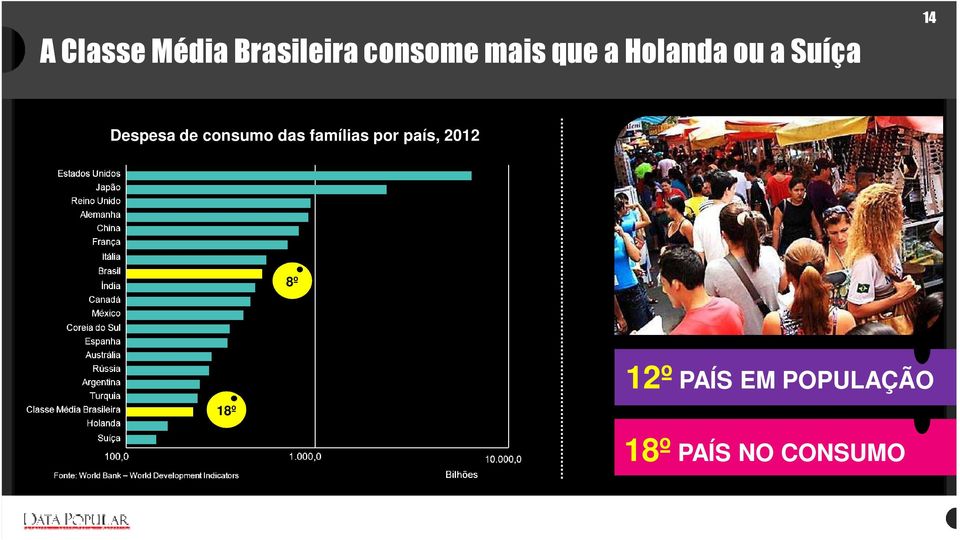 consumo das famílias por país, 2012 8º