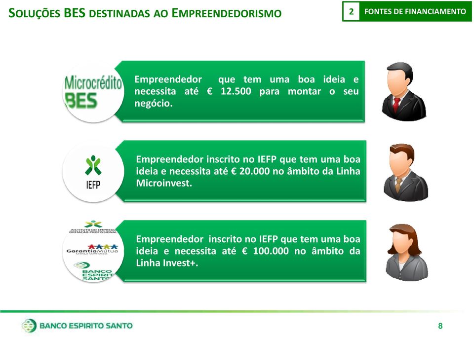 Empreendedor inscrito no IEFP que tem uma boa ideia e necessita até 20.