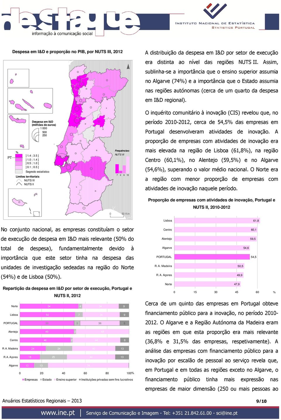 O inquérito comunitário à inovação (CIS) revelou que, no Despesa em I&D (milhões de euros) 1 5 25 período 21-212, cerca de 54,5 das empresas em Portugal desenvolveram atividades de inovação.